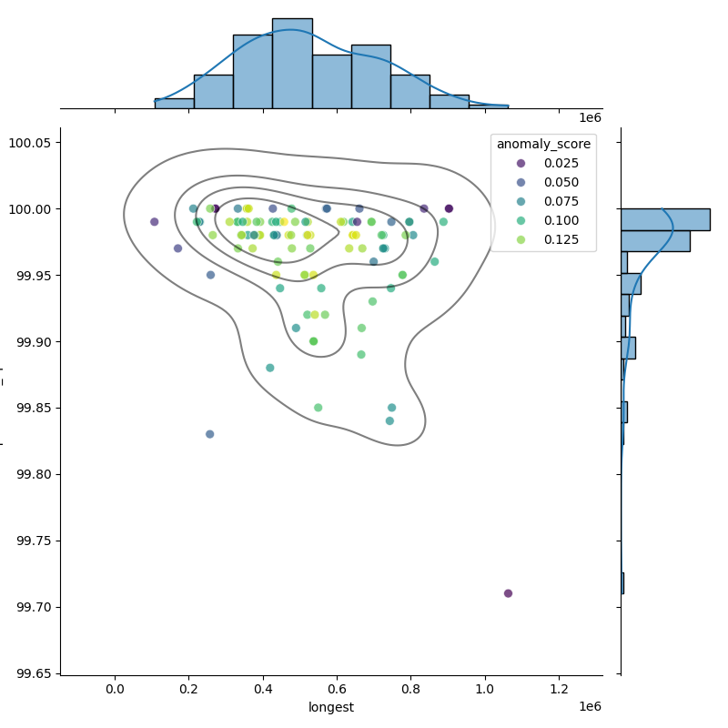 Parabacteroides goldsteinii_filt_longest_Completeness_Specific.png
